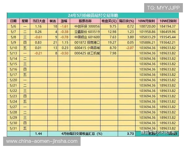 澳门赌场牌照数量变化对行业监管和市场竞争格局的深度分析